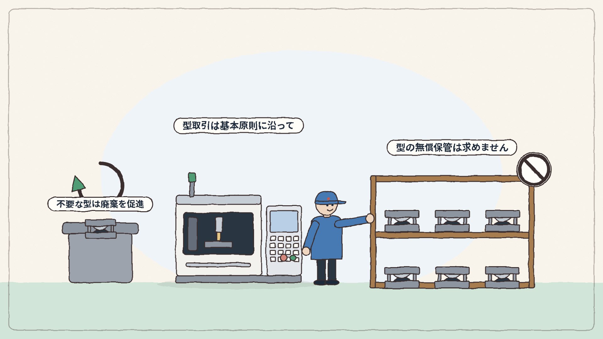 型管理などのコスト負担:型取引の基本原則に沿い、型の無償保管を求めないイラスト