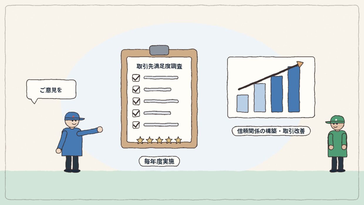 取引先満足度調査:毎年度実施し、信頼関係の構築と取引改善につなげるイラスト